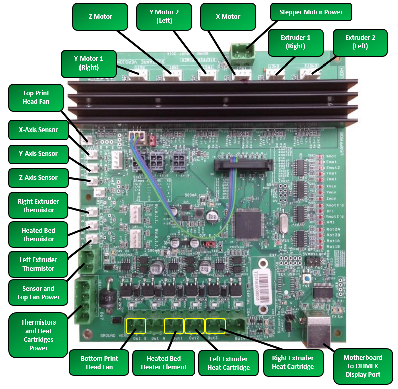 Layout of the Creatr HS Series Electronics Leapfrog customer support center